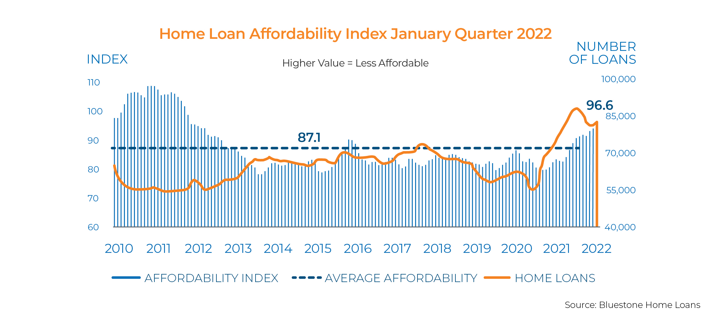 Home Loan Affordability Index January Quarter 2022.jpg